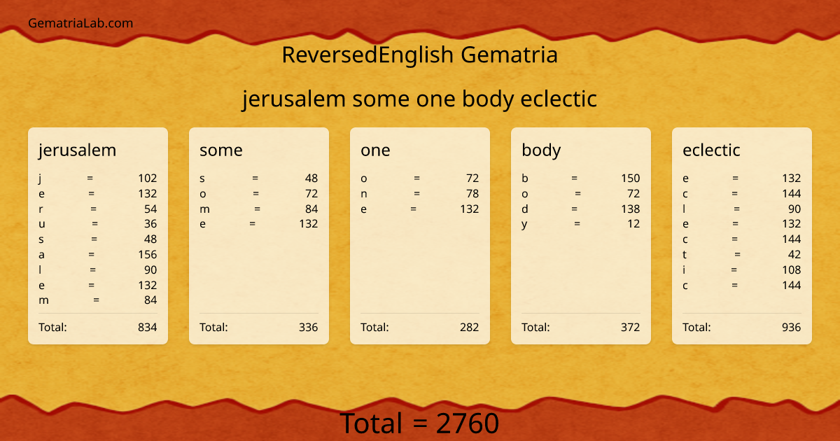 jerusalem some one body eclectic in reversedEnglish Gematria